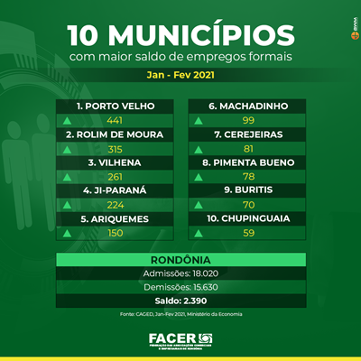 foto Not&iacute;cia ROLIM DE MOURA