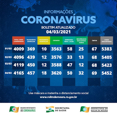 foto Notícia ROLIM DE MOURA